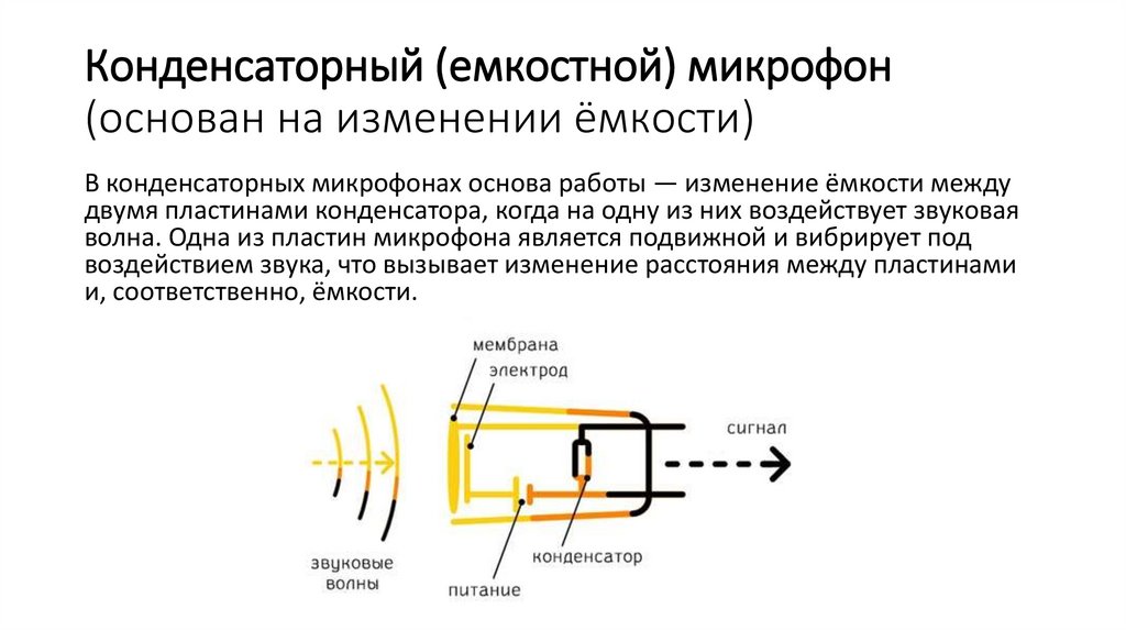 Конденсаторный (емкостной) микрофон (основан на изменении ёмкости)