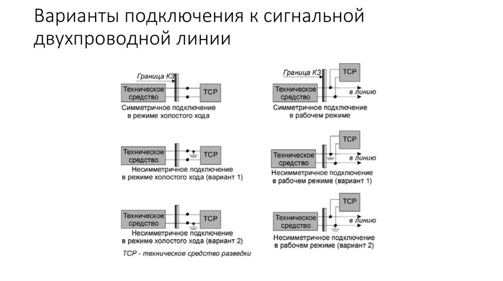 Варианты подключения к сигнальной двухпроводной линии
