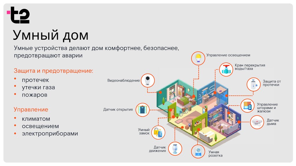 Умный дом