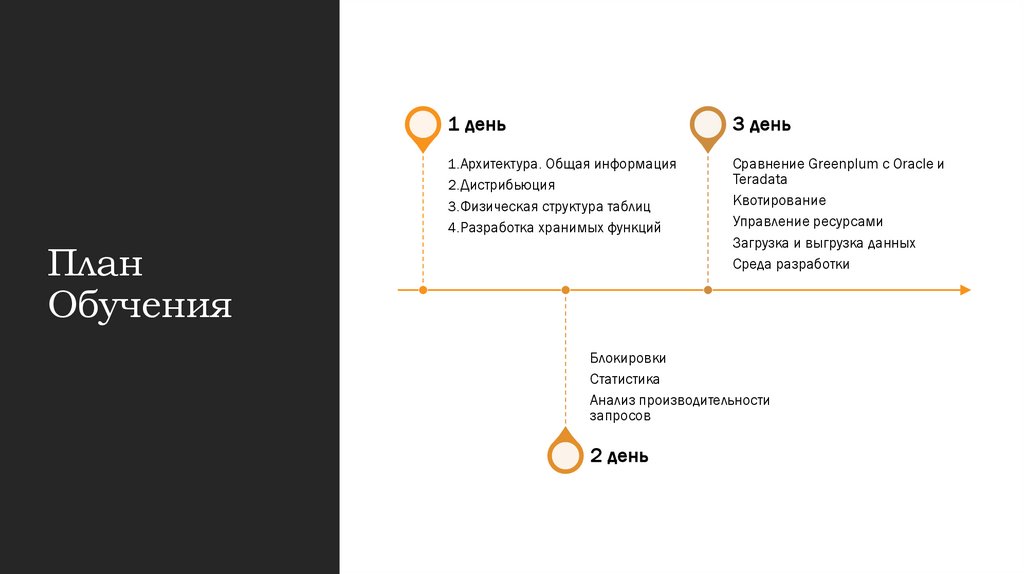 План Обучения