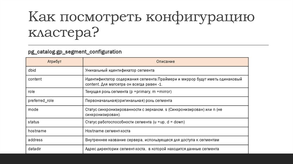 Как посмотреть конфигурацию кластера?
