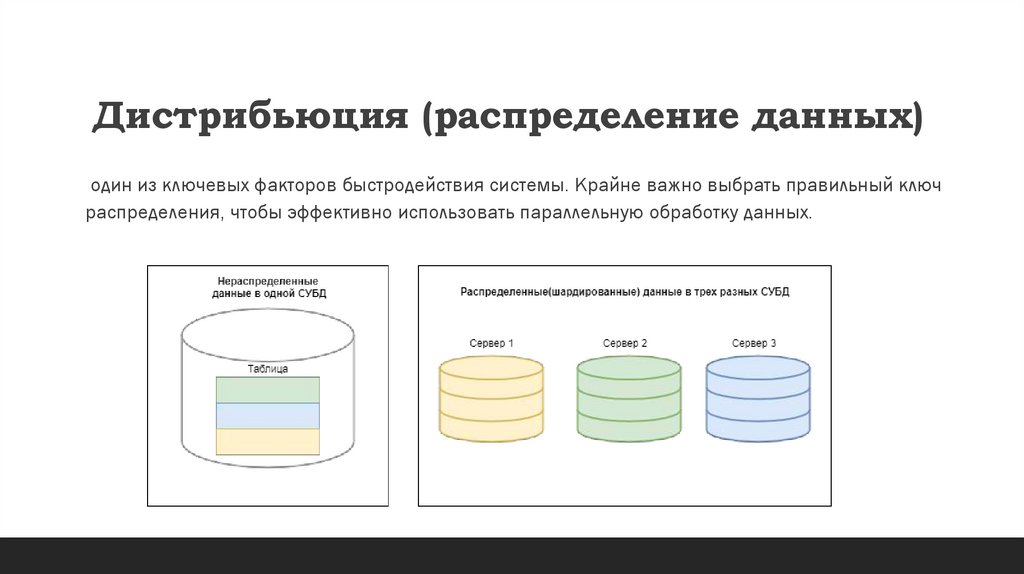 Дистрибьюция (распределение данных)