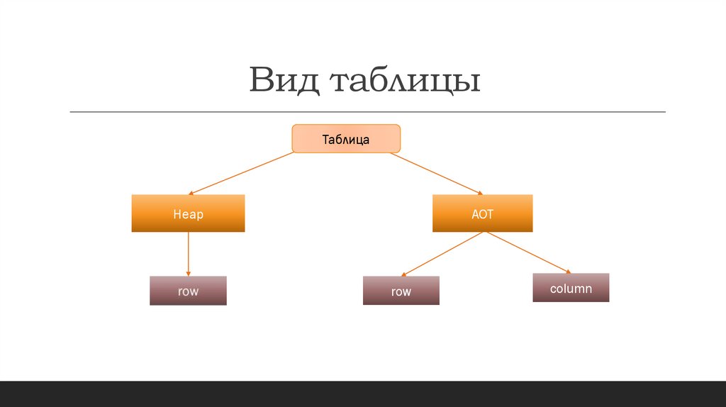 Вид таблицы