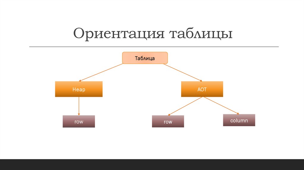 Ориентация таблицы