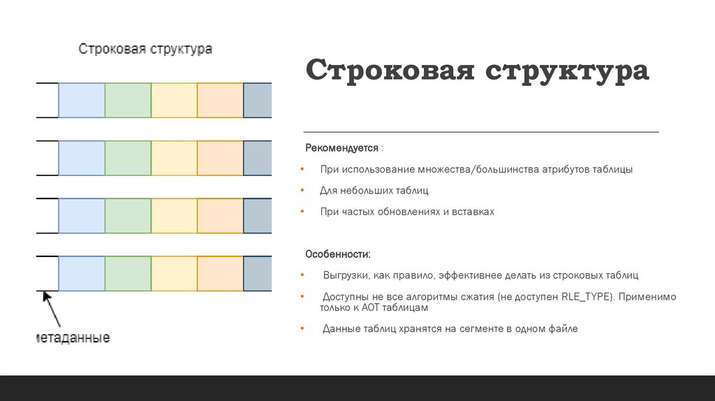 Строковая структура