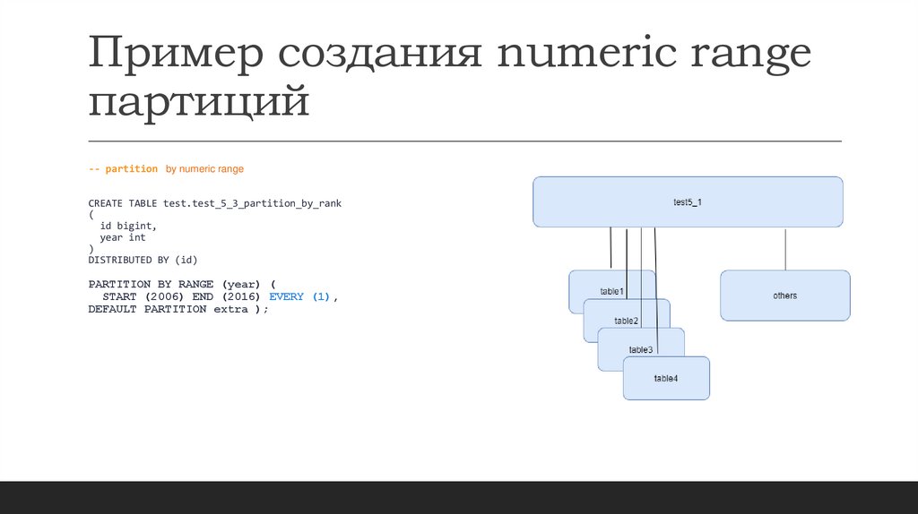 Пример создания numeric range партиций