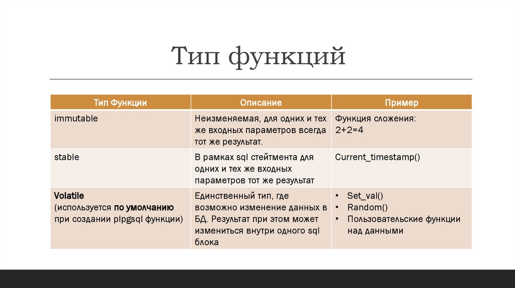 Тип функций