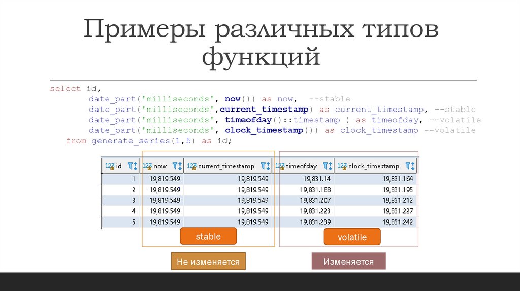 Примеры различных типов функций