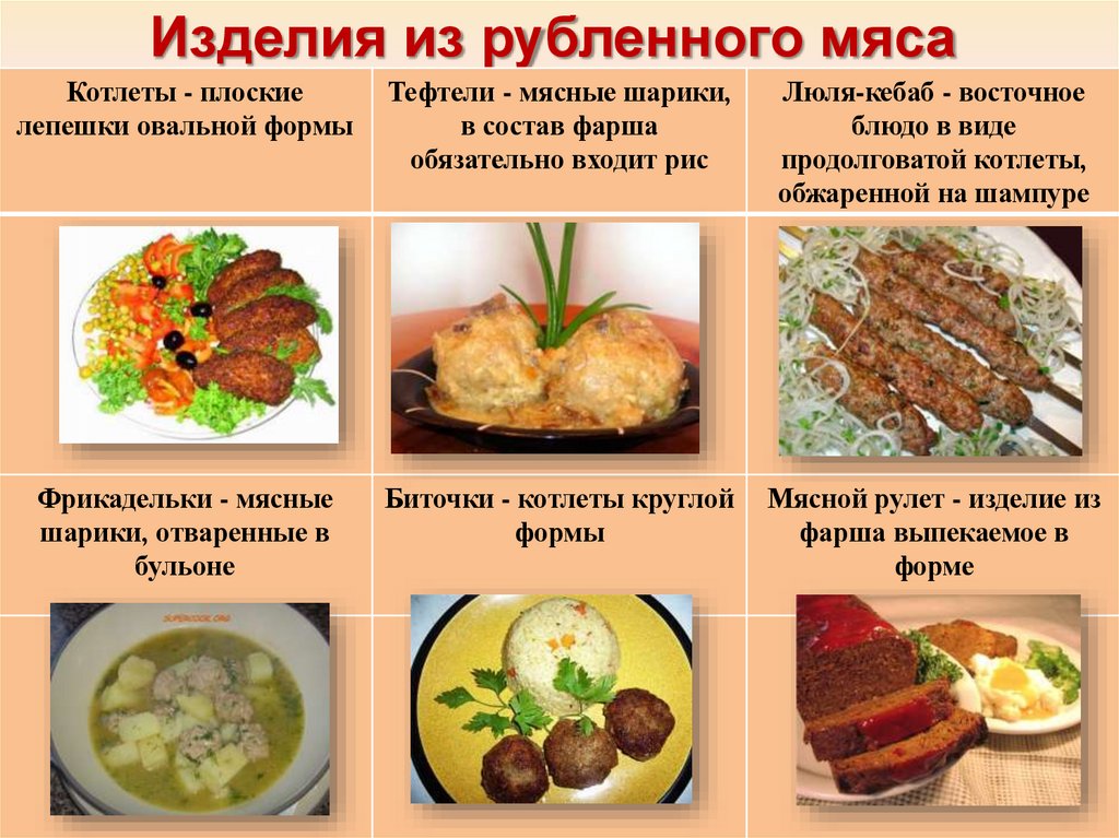 Изделия из рубленного мяса