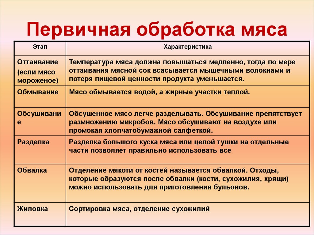 Первичная обработка мяса