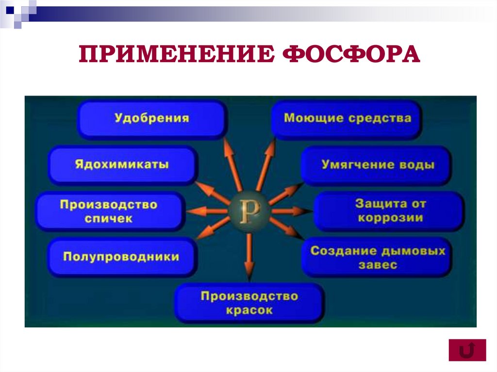 ПРИМЕНЕНИЕ ФОСФОРА