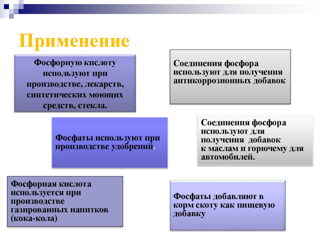 Применение