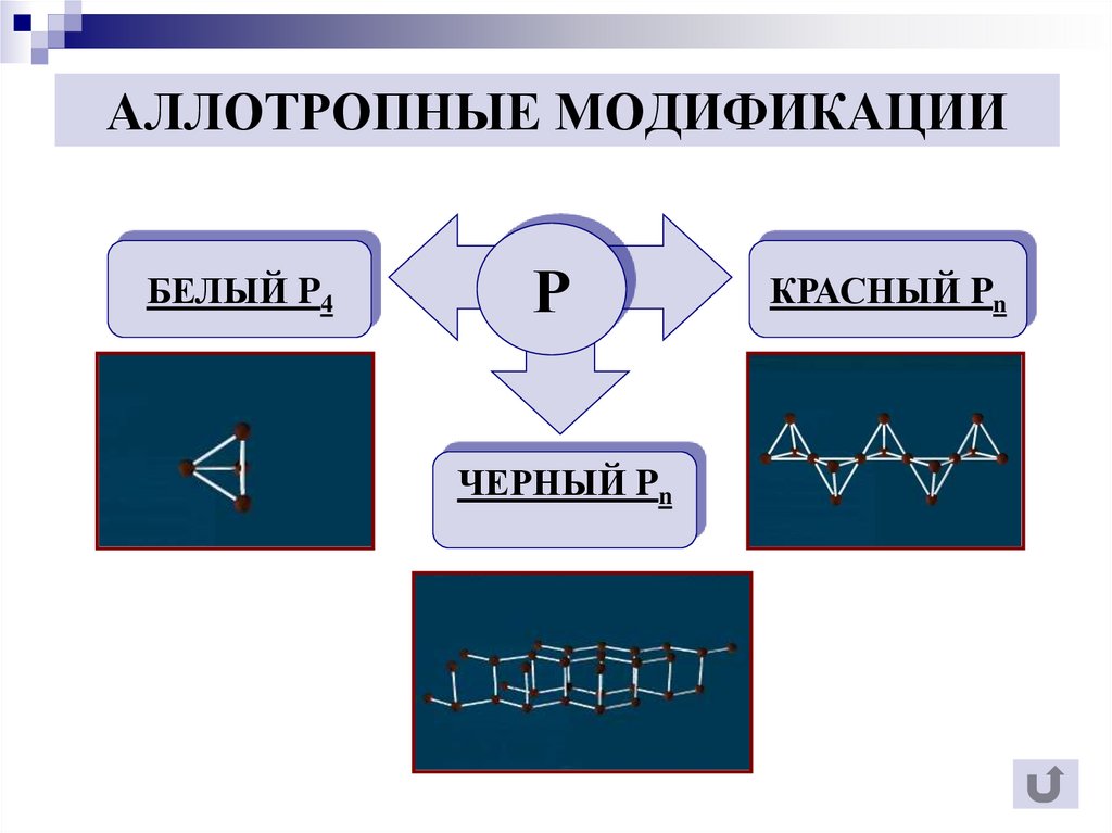 АЛЛОТРОПНЫЕ МОДИФИКАЦИИ