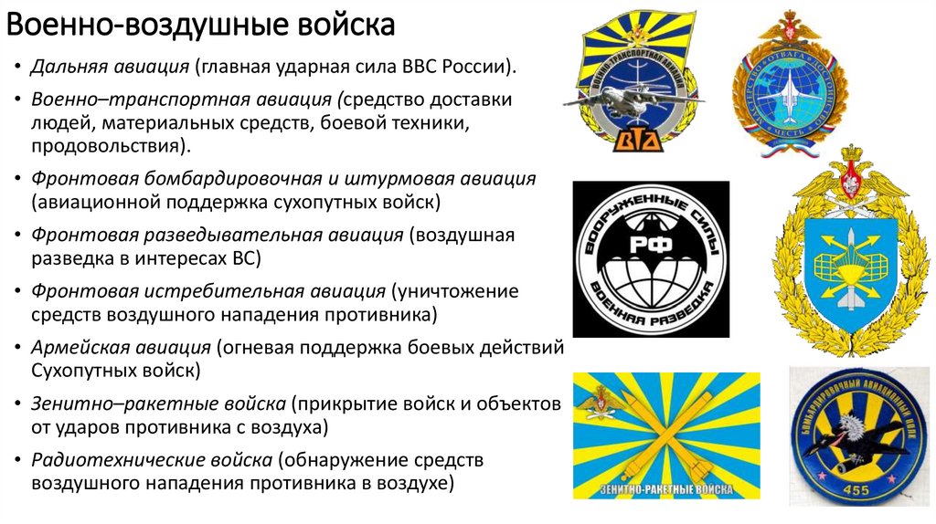 Военно-воздушные войска