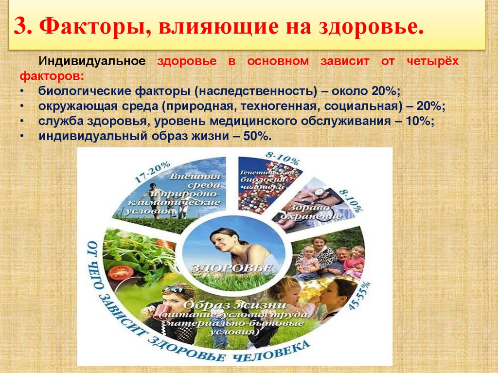 3. Факторы, влияющие на здоровье.