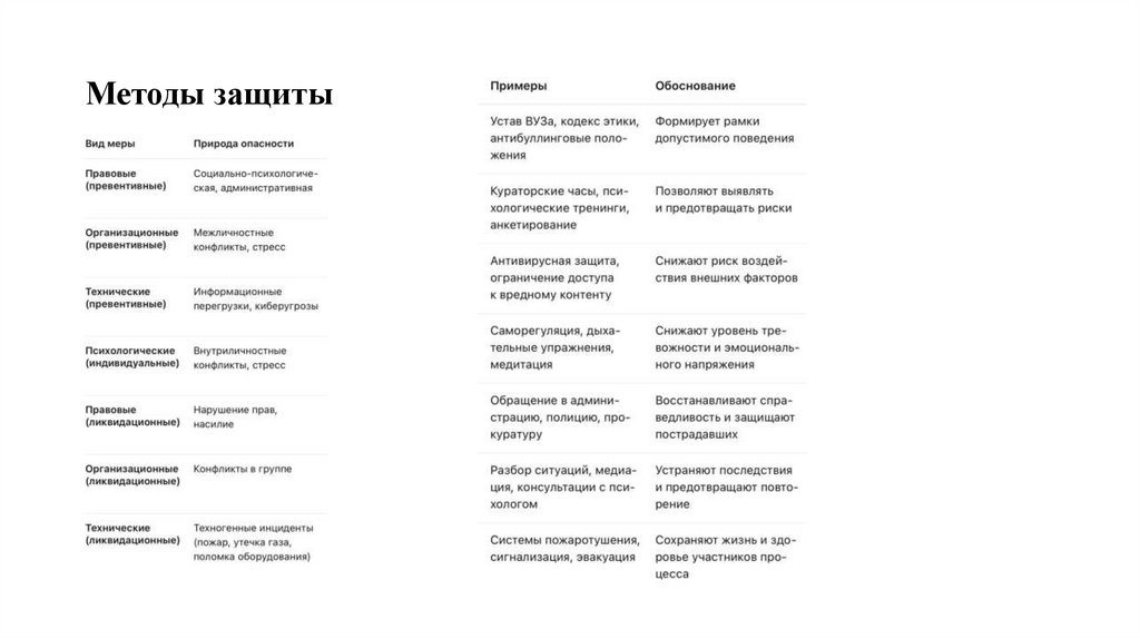 Методы защиты