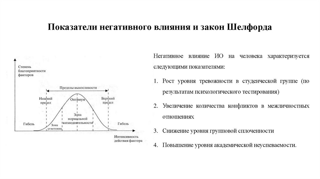 Показатели негативного влияния и закон Шелфорда