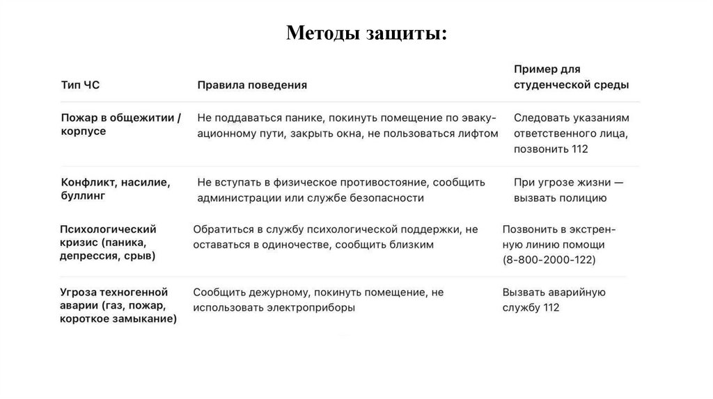 Методы защиты: