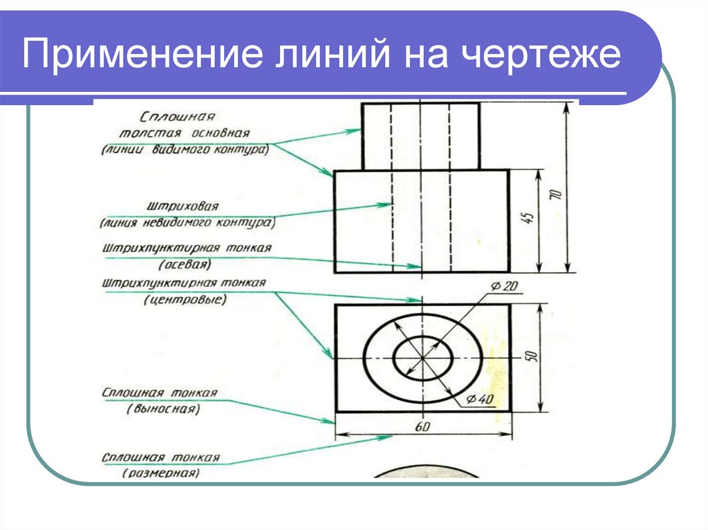 Применение линий на чертеже