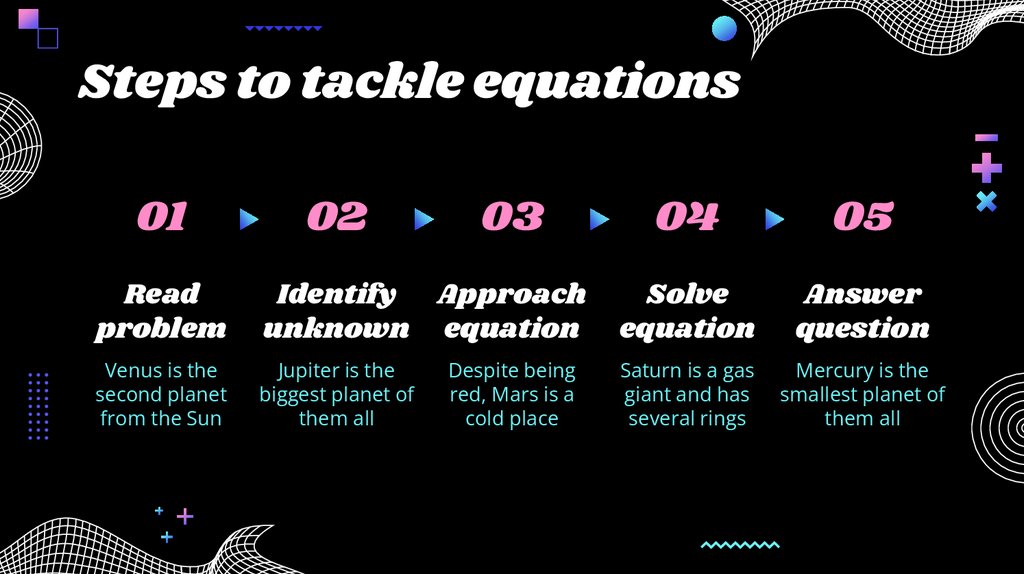 Steps to tackle equations