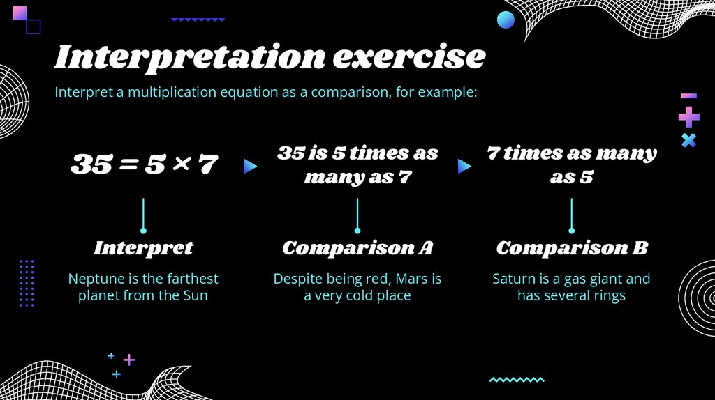 Interpretation exercise