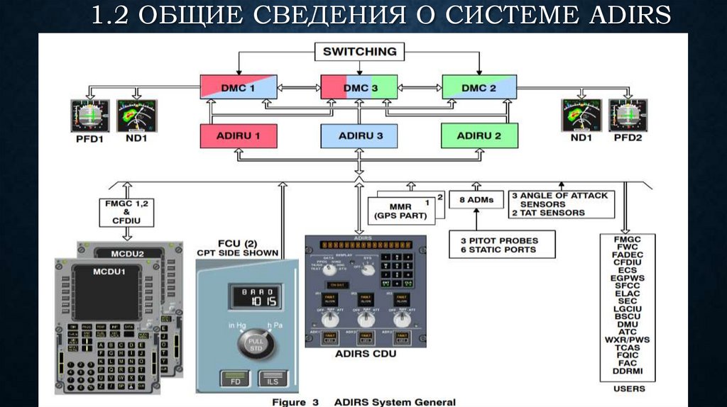 1.2 ОБЩИЕ СВЕДЕНИЯ О СИСТЕМЕ ADIRS