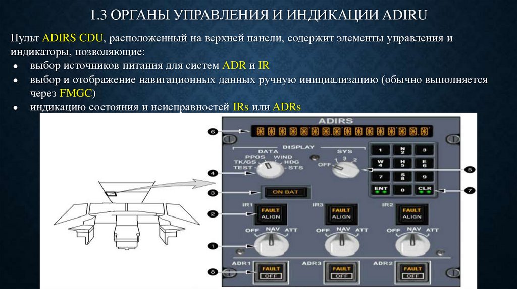 1.3 ОРГАНЫ УПРАВЛЕНИЯ И ИНДИКАЦИИ ADIRU