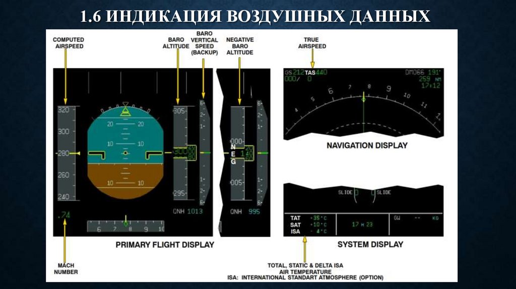 1.6 ИНДИКАЦИЯ ВОЗДУШНЫХ ДАННЫХ