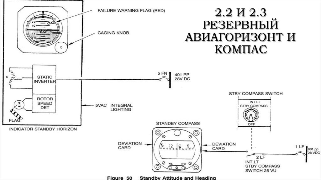 2.2 И 2.3 РЕЗЕРВНЫЙ АВИАГОРИЗОНТ И КОМПАС