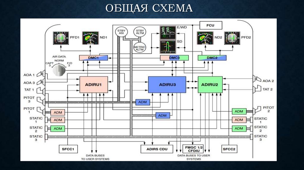 Общая схема