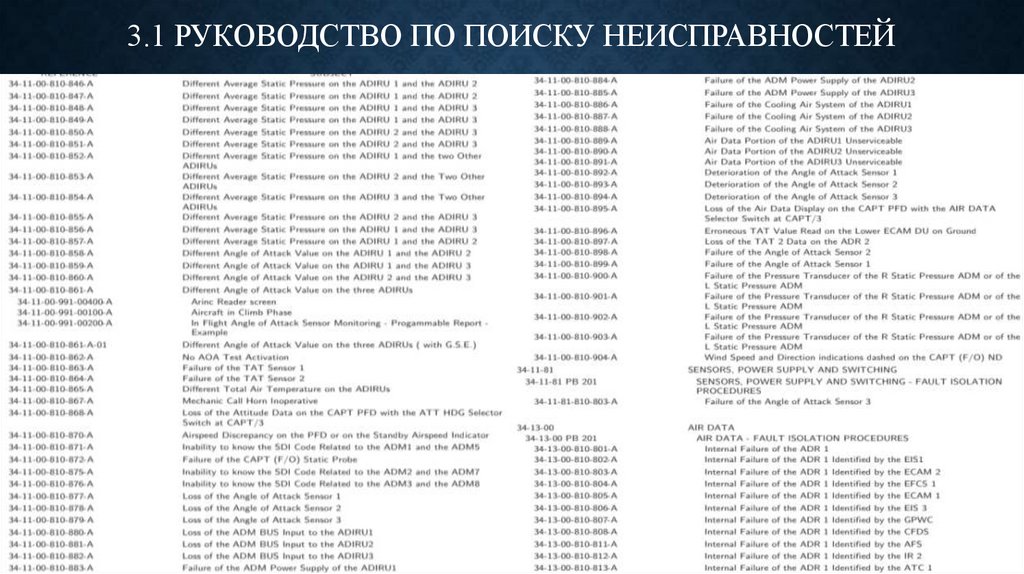 3.1 РУКОВОДСТВО ПО ПОИСКУ НЕИСПРАВНОСТЕЙ