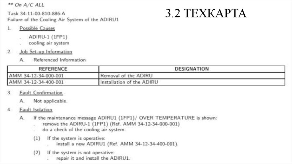 3.2 ТЕХКАРТА
