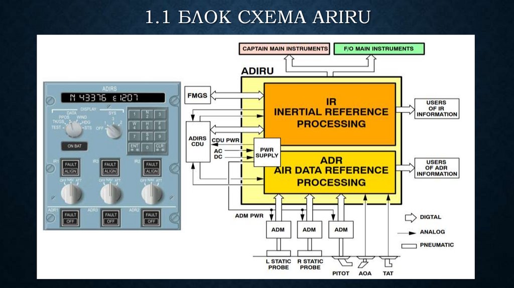 1.1 БЛОК СХЕМА ARIRU