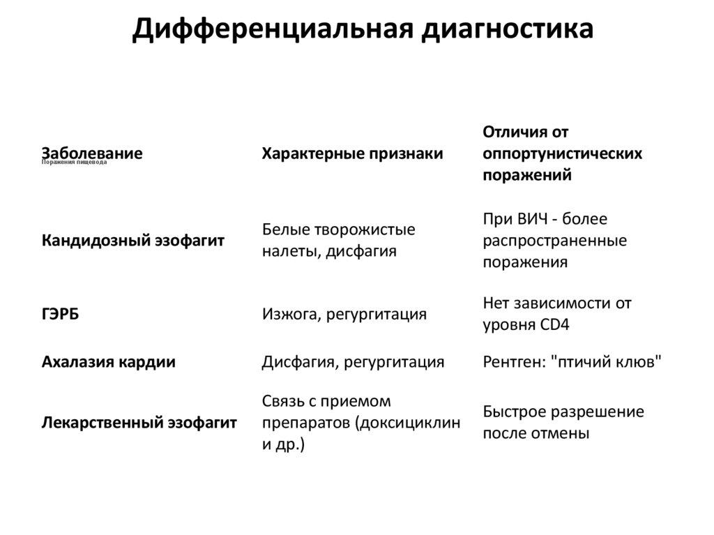 Дифференциальная диагностика
