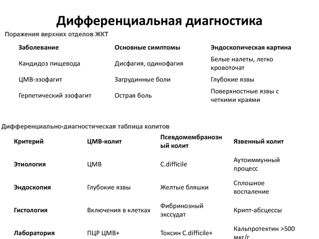 Дифференциальная диагностика