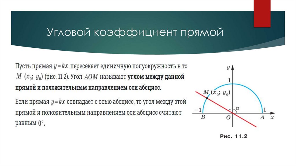 Угловой коэффициент прямой