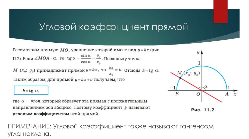 Угловой коэффициент прямой