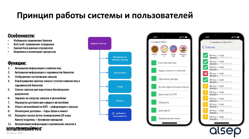 Принцип работы системы и пользователей