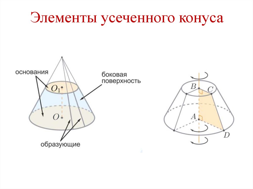 Элементы усеченного конуса