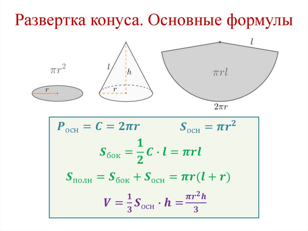 Развертка конуса. Основные формулы
