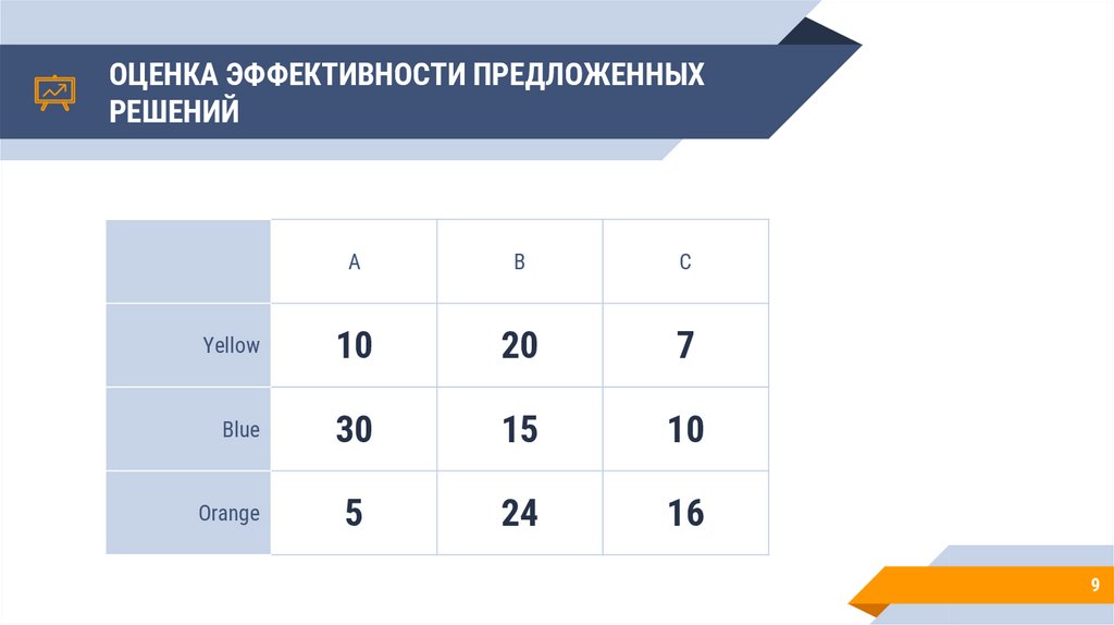 ОЦЕНКА ЭФФЕКТИВНОСТИ ПРЕДЛОЖЕННЫХ РЕШЕНИЙ