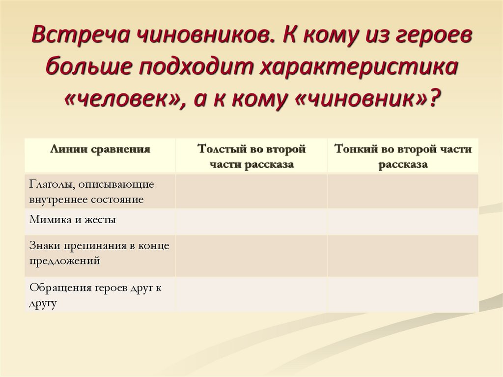 Встреча чиновников. К кому из героев больше подходит характеристика «человек», а к кому «чиновник»?