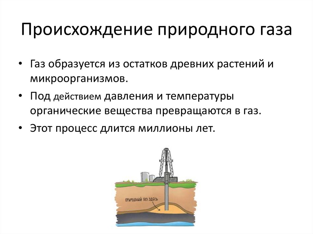 Происхождение природного газа
