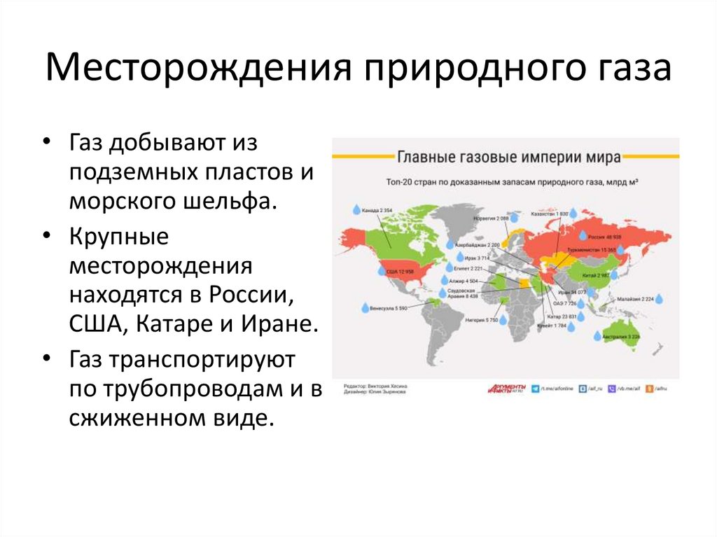Месторождения природного газа