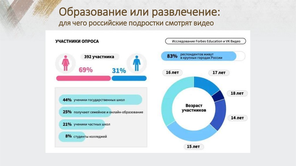 Образование или развлечение: для чего российские подростки смотрят видео