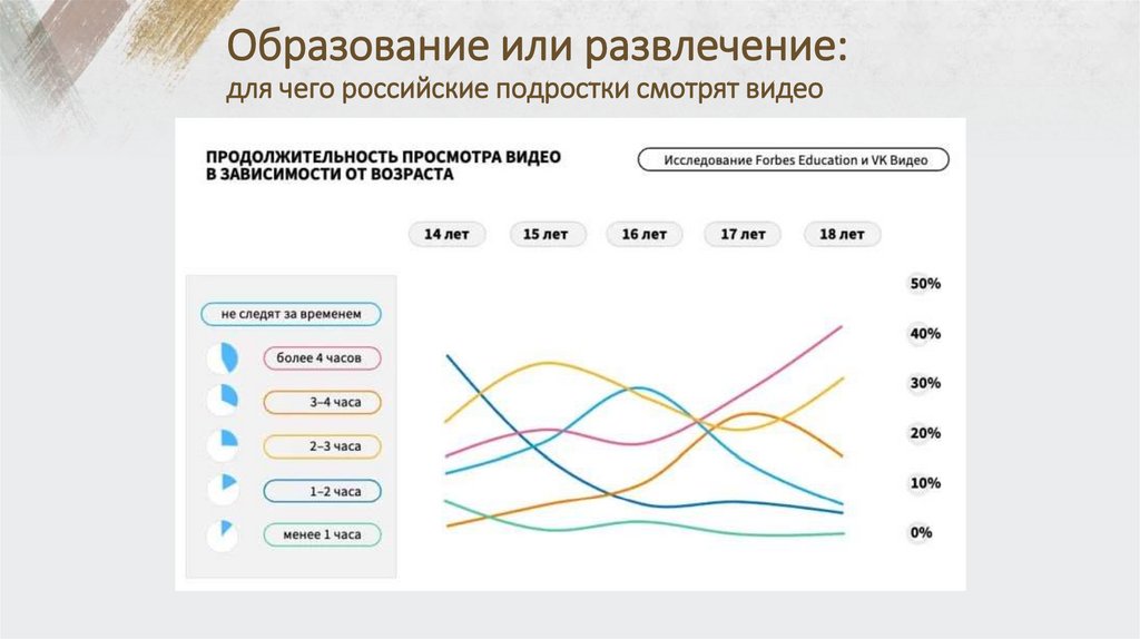 Образование или развлечение: для чего российские подростки смотрят видео