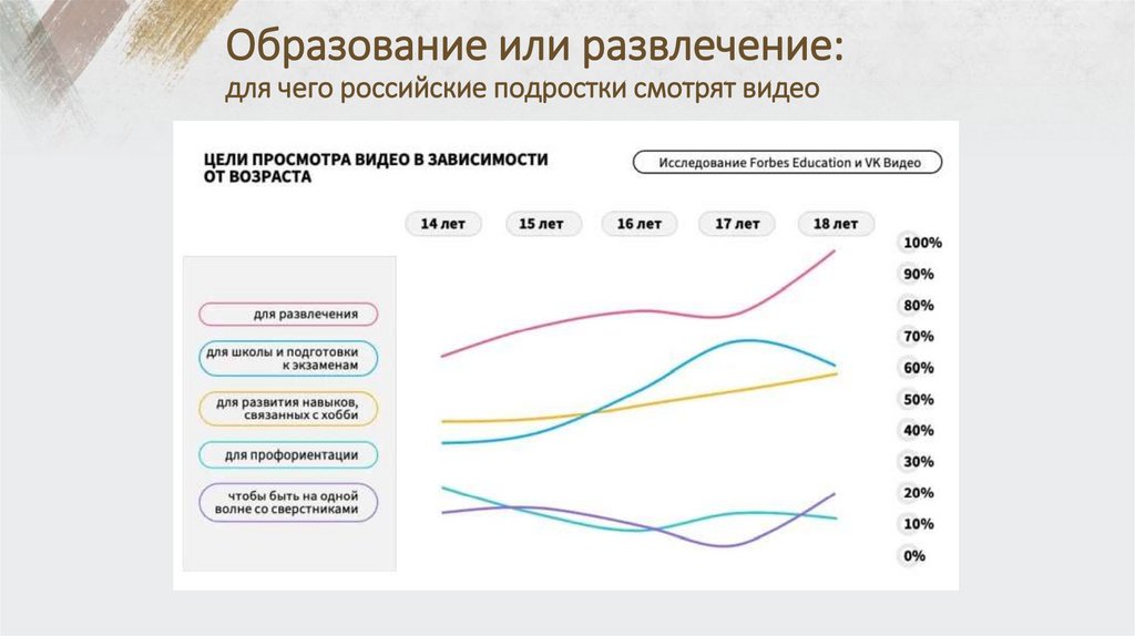 Образование или развлечение: для чего российские подростки смотрят видео