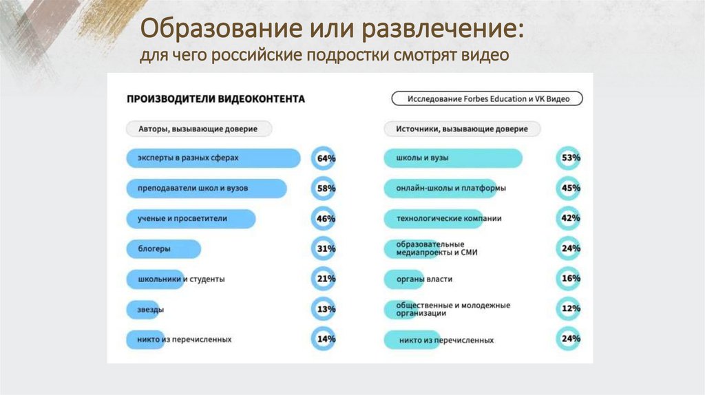 Образование или развлечение: для чего российские подростки смотрят видео