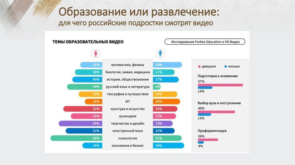 Образование или развлечение: для чего российские подростки смотрят видео