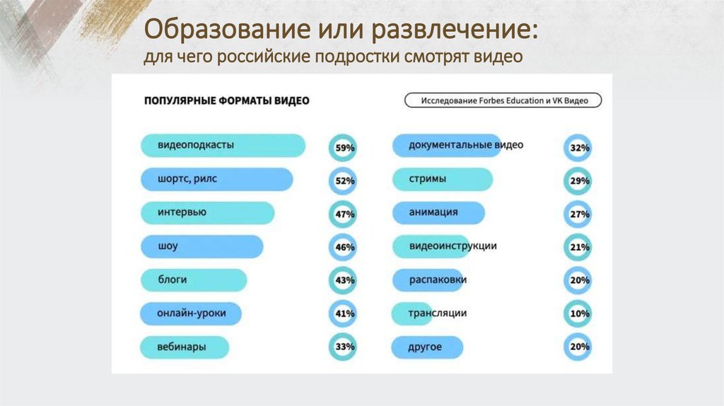 Образование или развлечение: для чего российские подростки смотрят видео